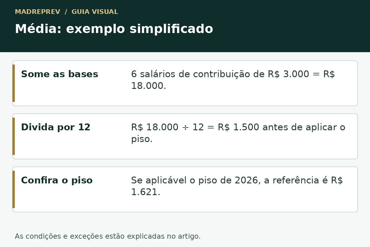 Média: exemplo simplificado: some as bases; divida por 12; confira o piso.