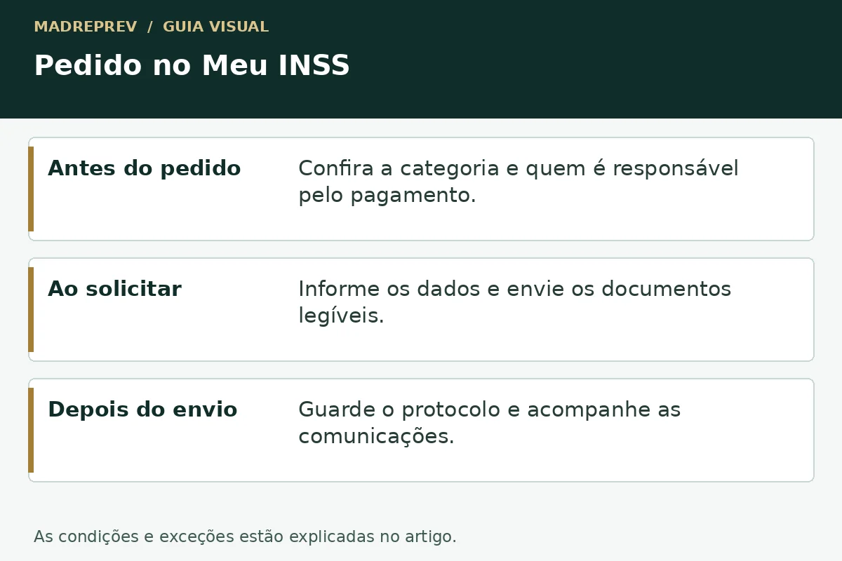Pedido no Meu INSS: antes do pedido; ao solicitar; depois do envio.