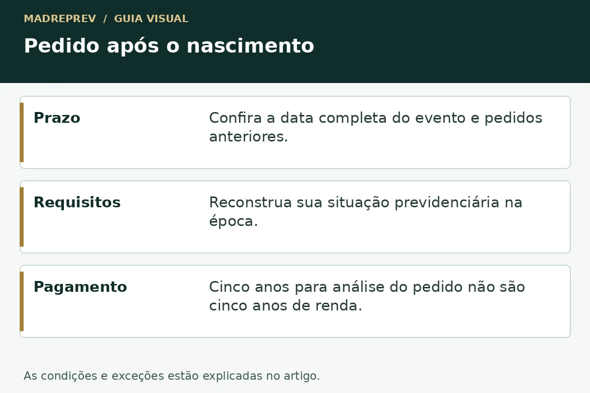 Pedido após o nascimento: prazo; requisitos; pagamento.