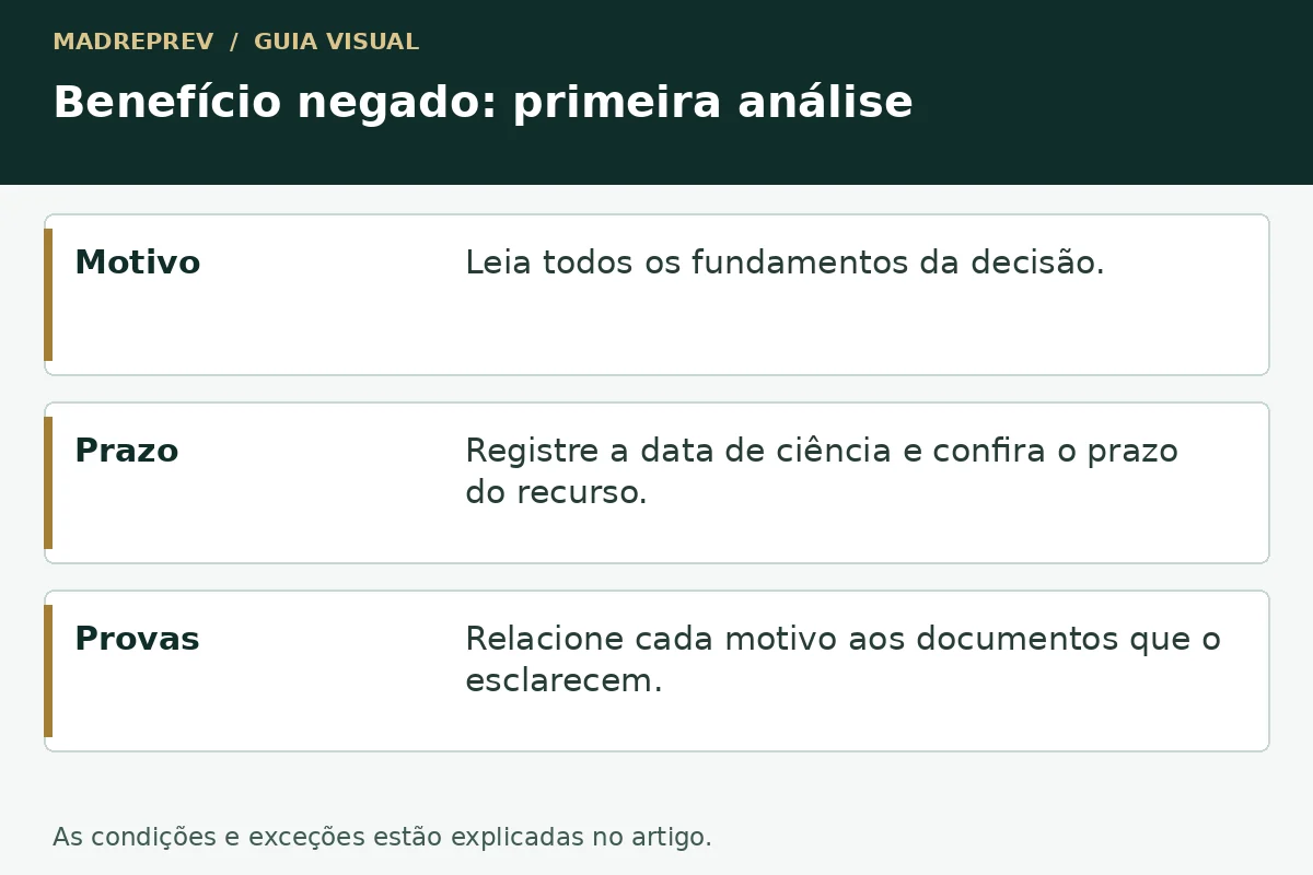 Benefício negado: primeira análise: motivo; prazo; provas.