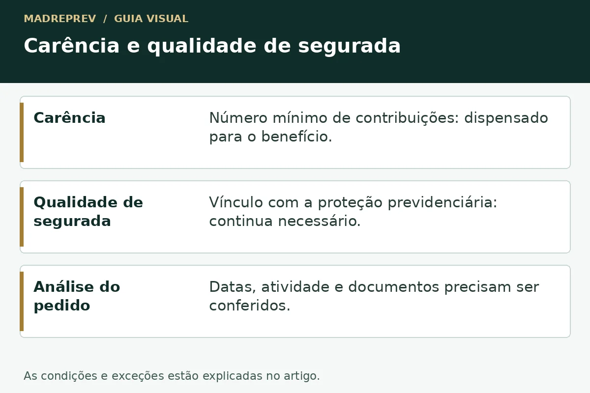 Carência e qualidade de segurada: carência; qualidade de segurada; análise do pedido.