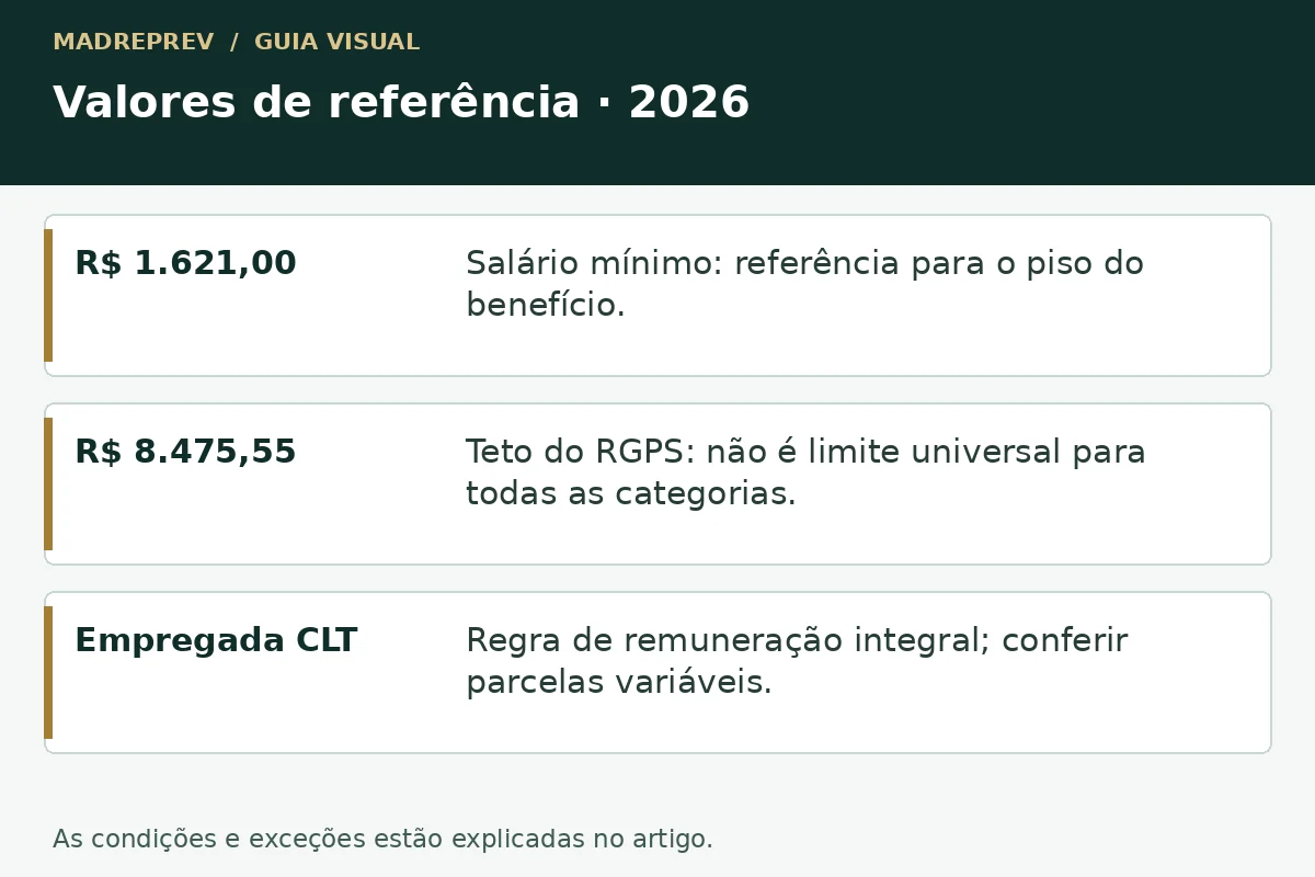 Valores de referência · 2026: r$ 1.621,00; r$ 8.475,55; empregada clt.